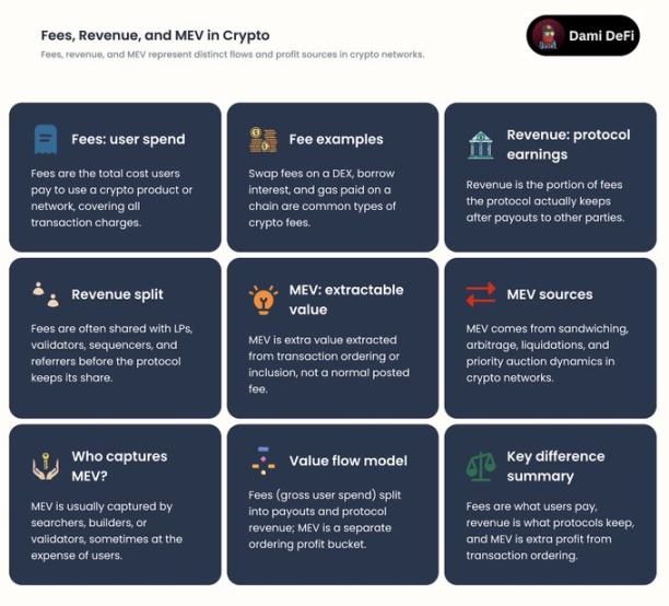 交易者必备链上指标实战指南 image 0