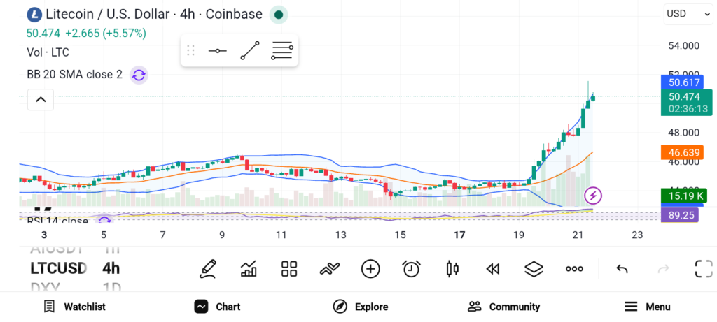 3 Crypto Coins to Watch as Trump Doubles Down on XRP and Crypto image 0