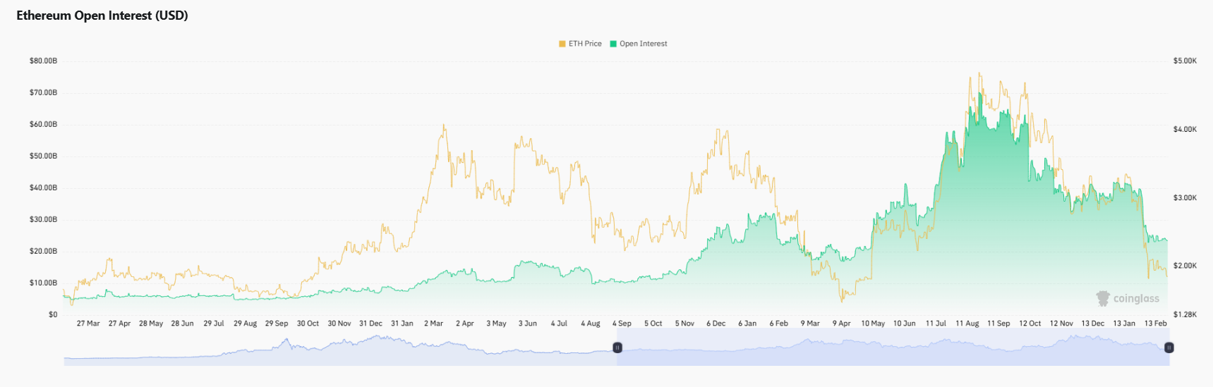 Crypto Market Review: Will XRP Hold Support Line? Bitcoin Hides Severe Price Divergence, Ethereum (ETH) Bounces in Attempt to Recover $2,000 image 4