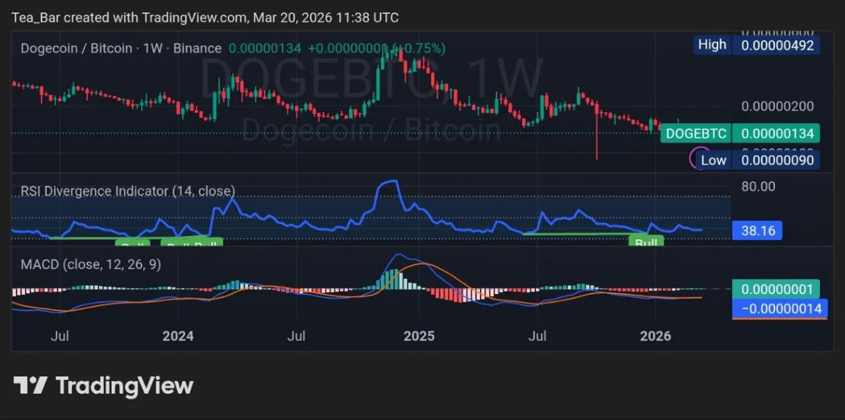Is Dogecoin About to Move? X Payments Narrative Gains Momentum image 2