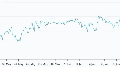 Bitcoin tops $67K following US-Iran peace deal: Is it a bull trap?