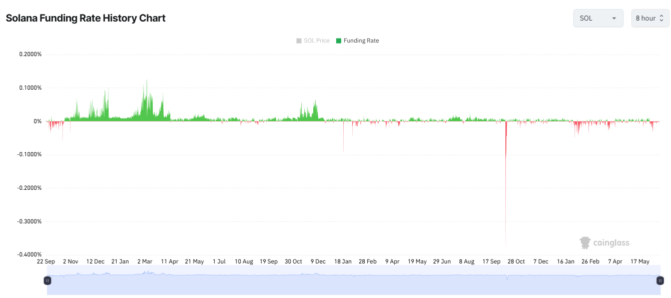 Solana price forecast: SOL stuck below $72 as bears take control image 2