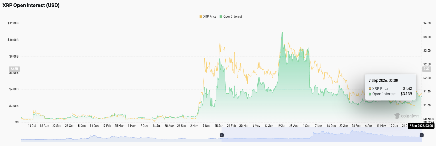 XRP Price Prediction: $1.50 Breakout Could Set Up Fresh Rally Ahead of CLARITY Act Vote image 3