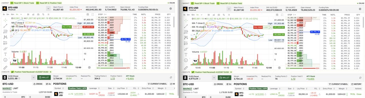 我用 $10,000 实测：零磨损、年化8%、还能刷积分（附完整教程+截图）