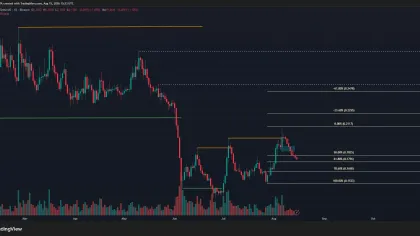 Cardano price prediction hints at strong downtrend, but dip buyers may be ready to strike!
