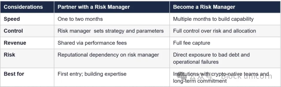 资产配置库：机构资产管理者的入门指南
