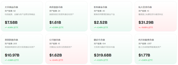 行情速递（3.2）：监管分化与亚洲窗口并行，稳定币与 RWA 迎结构重估 image 2