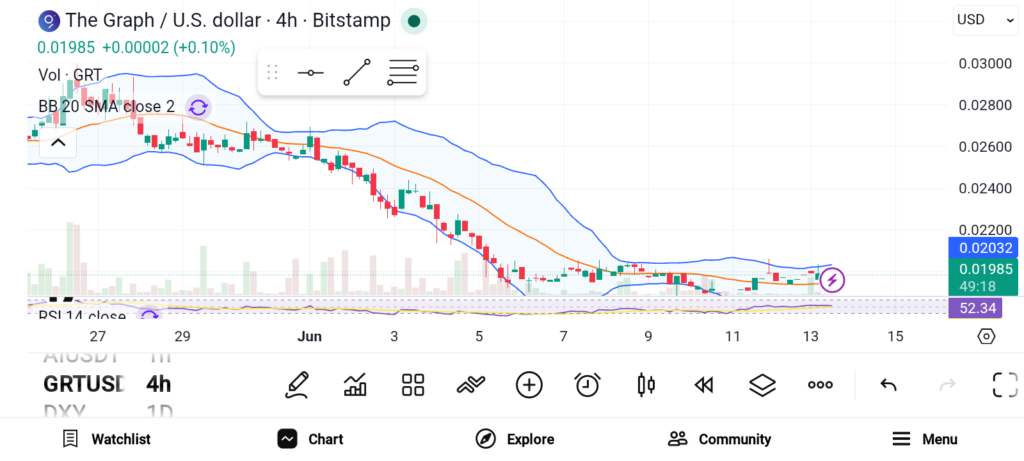 Best Crypto to Buy Now: ADA, HBAR, and GRT image 2