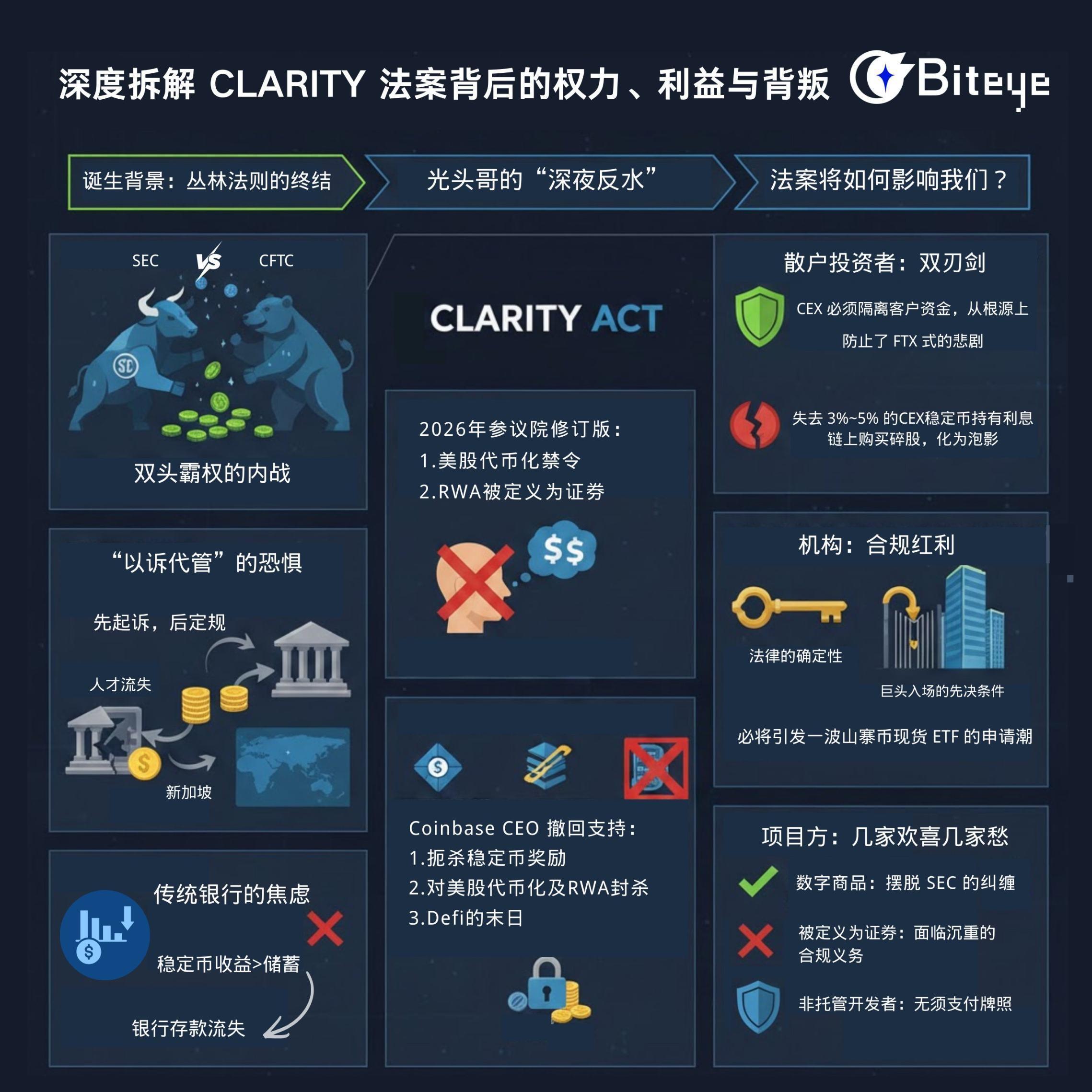 华盛顿的“成人礼”：拆解 CLARITY 法案背后的权力、利益与背叛