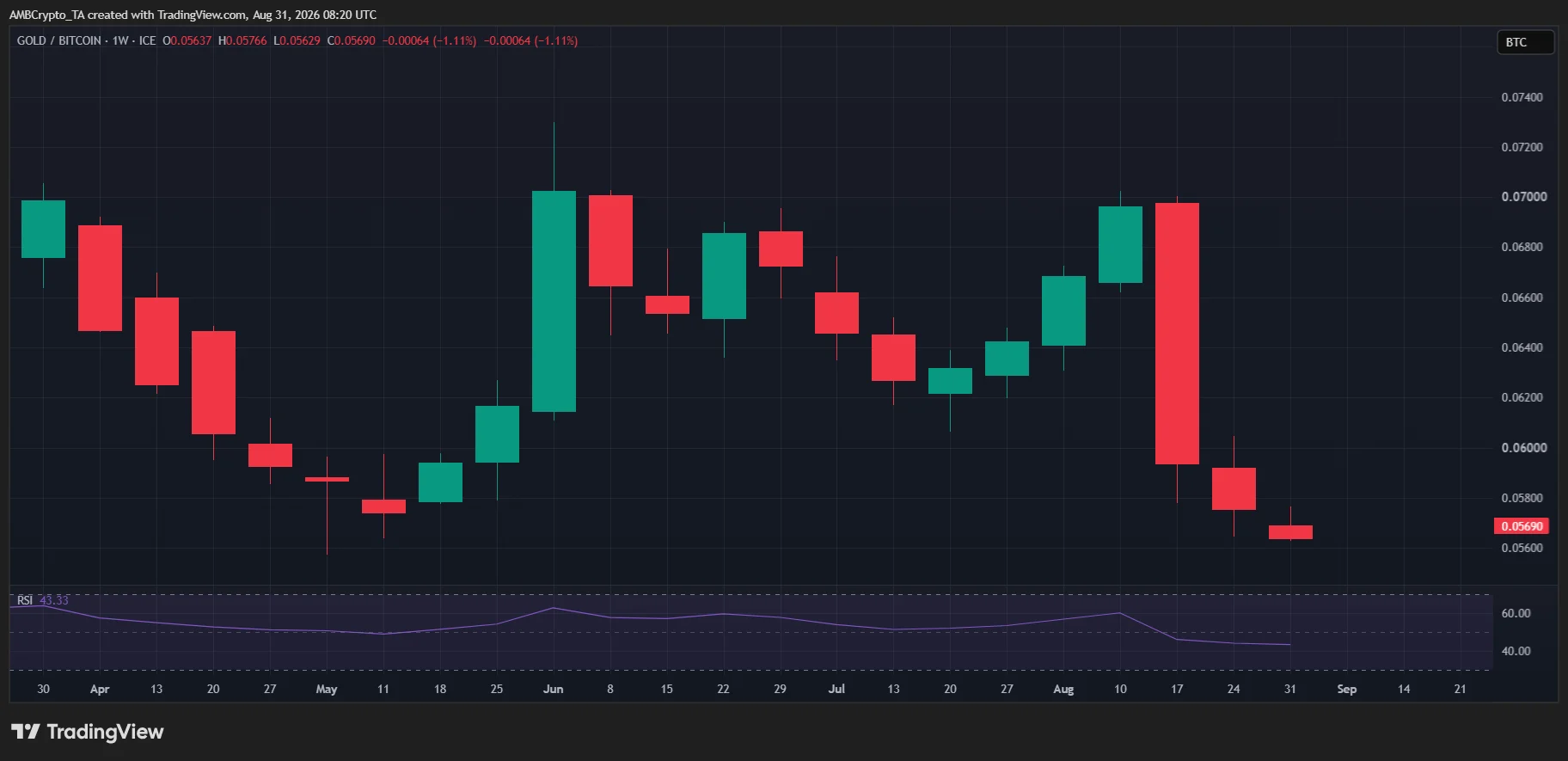 Why crypto could face its first September test as U.S. labor data looms image 1