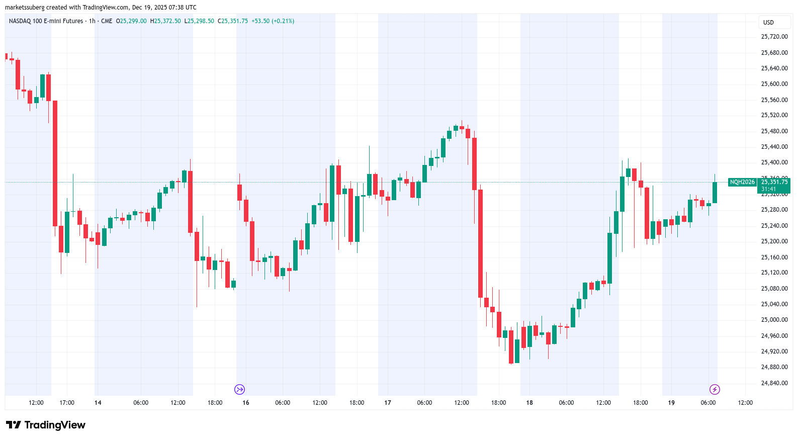 比特幣因日本加息反彈，Arthur Hayes預測美元兌日圓將達200 image 3