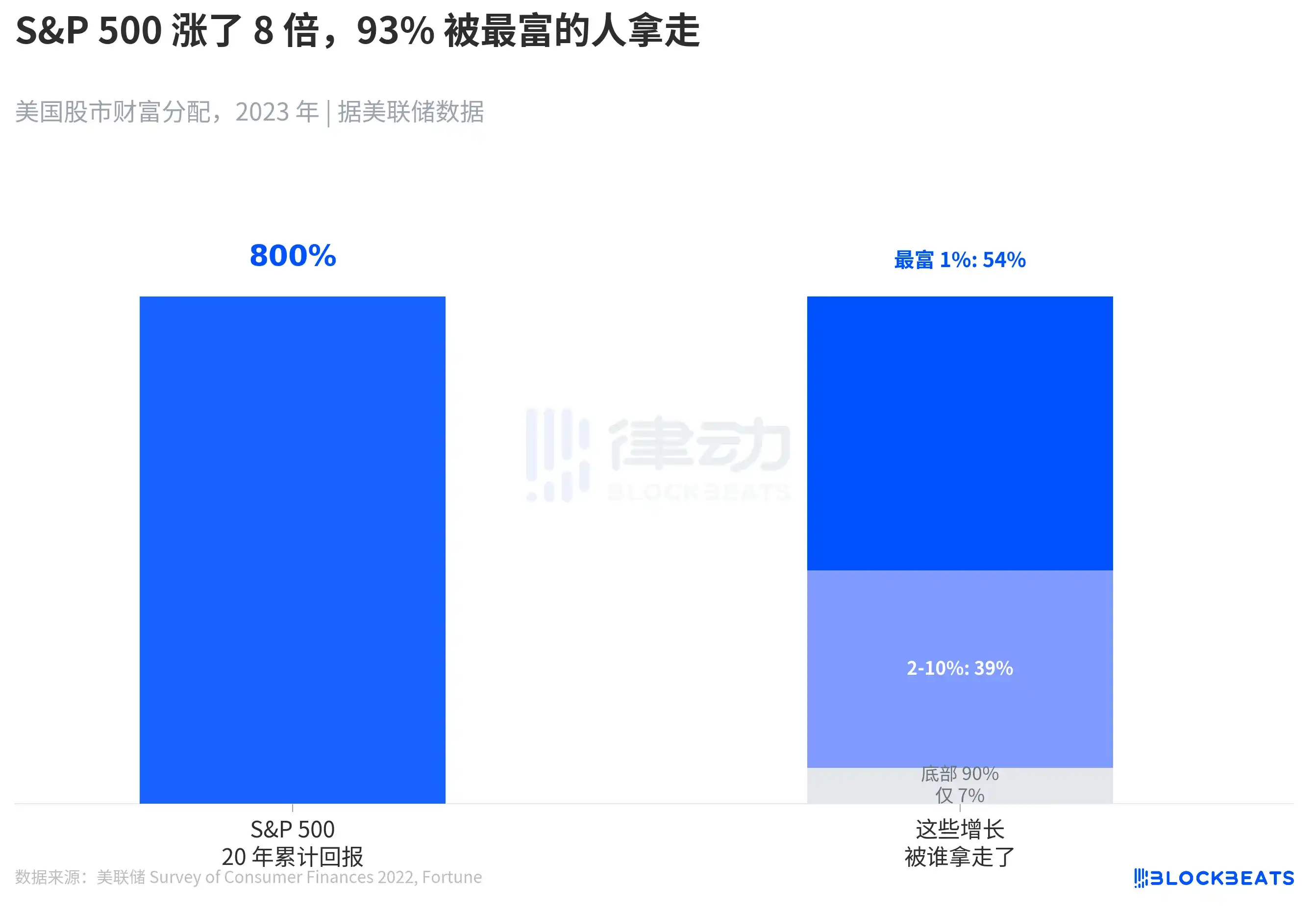 贝莱德CEO的年度股东信：华尔街如何靠AI与国民养老金继续赚钱？ image 0