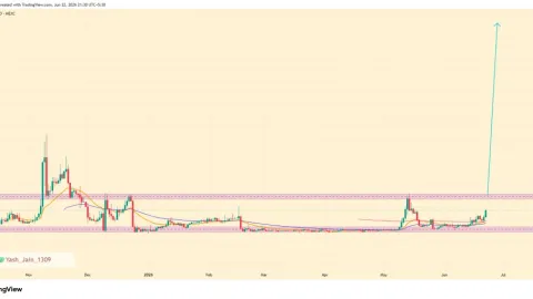  TRUTH Price Jumps 20% After CZ Followed Analyst Now Targets 200% Rise