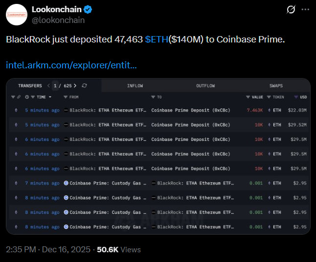 Altcoins update: XRP ETFs hit $1B in inflows; whales offload Ethereum image 2