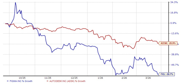 Six-Month Price Performance Chart