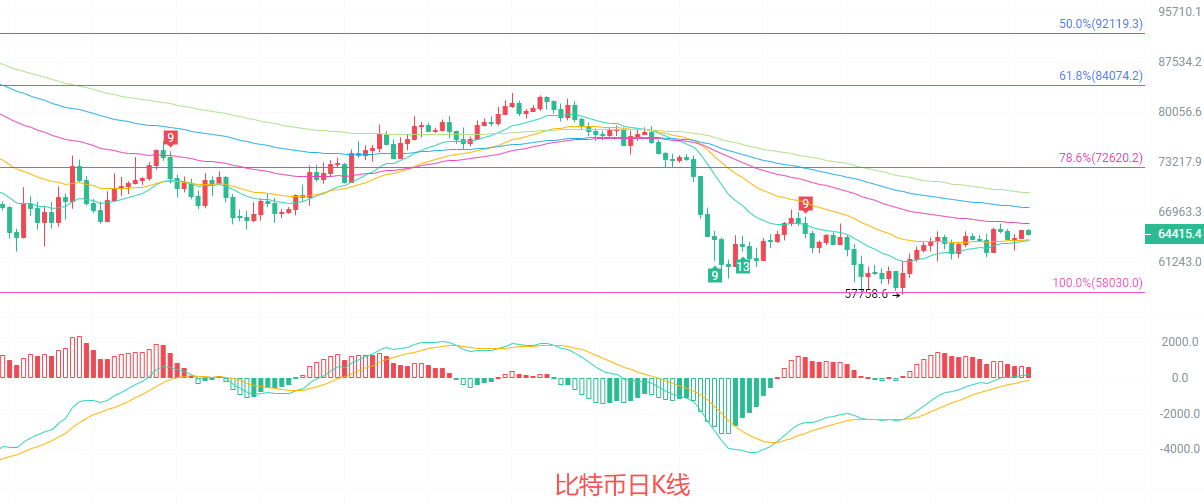 币圈院士：7.20比特币（BTC）双周期共振发出预警，震荡格局即将迎来破位行情？最新行情分析及操作建议解析 image 0