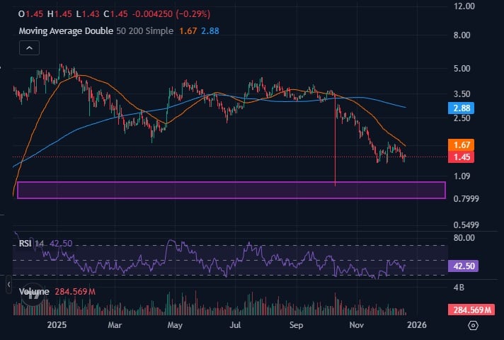 今買うべきベストな暗号資産：Sui価格予測、次に爆発する暗号資産 image 0