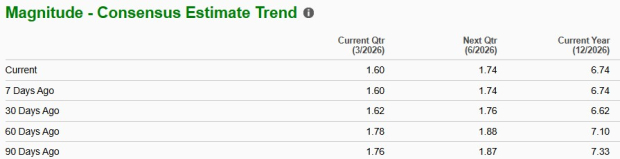Should Investors Worry About ExxonMobil if Oil Prices Slip in 2026? image 2