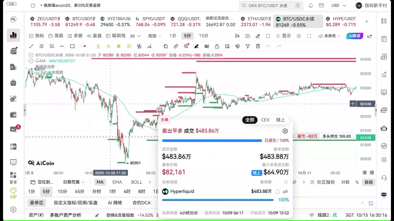 链上主力大单与聪明钱追踪的配合方法 image 6