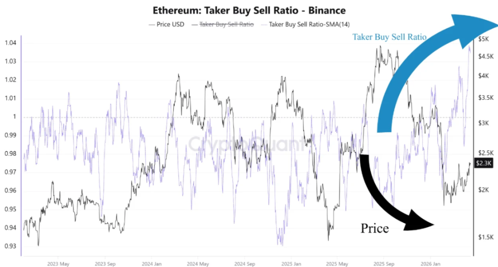  Ethereum Price Nears Breakout: Can ETH Rally Toward $3,000 Next?