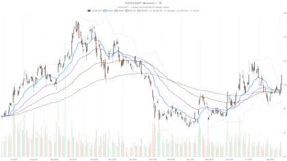 Robinhood Markets, Inc. stock surges to $108.16 amid crypto rally, RSI overbought