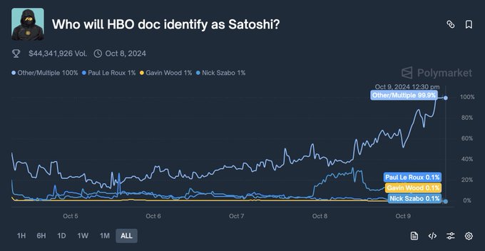 Являются ли предсказательные рынки манипулируемыми? Провал коллективного разума и борьба за право на расчет image 0