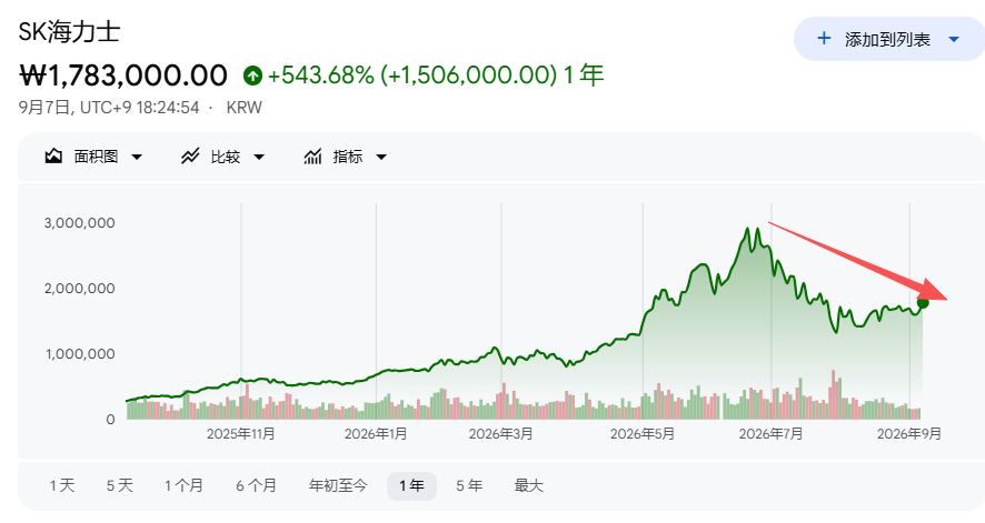 Broker sudcoreani: Le scorte di chip di memoria di Samsung e SK Hynix dureranno meno di 10 giorni, l'anno prossimo potrebbe verificarsi la più grave carenza della storia image 0