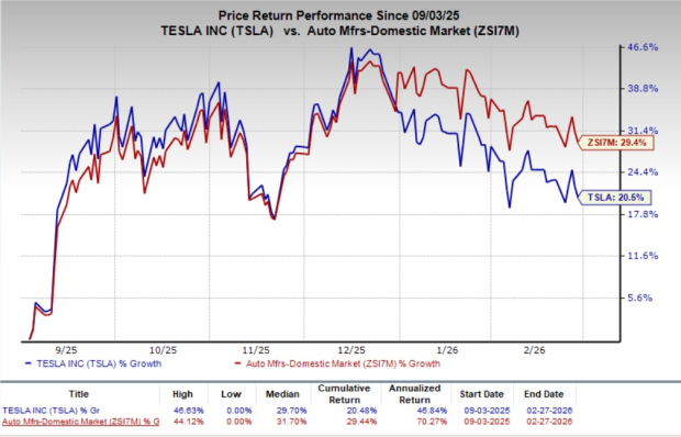 Tesla Hits 8.4B FSD Miles: Is Unsupervised Autonomy Within Reach?