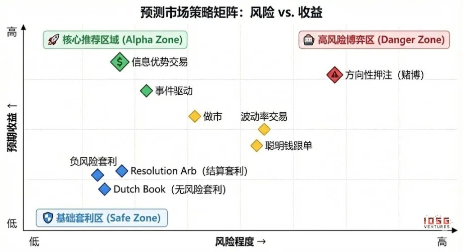 Machen Sie Wahrscheinlichkeit zu einem Vermögenswert: Eine Zukunftsbetrachtung zu intelligenten Agenten auf dem Prognosemarkt image 6