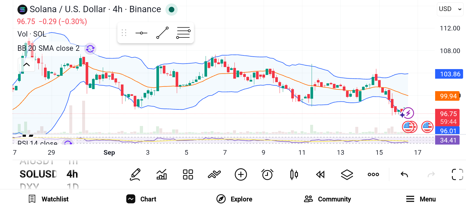 3 Crypto Assets to Consider for Long-term Wealth Building image 2
