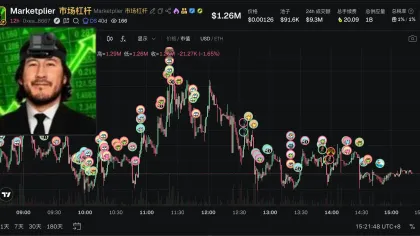 一览 Robinhood 今日涨幅最大代币和值得关注的项目