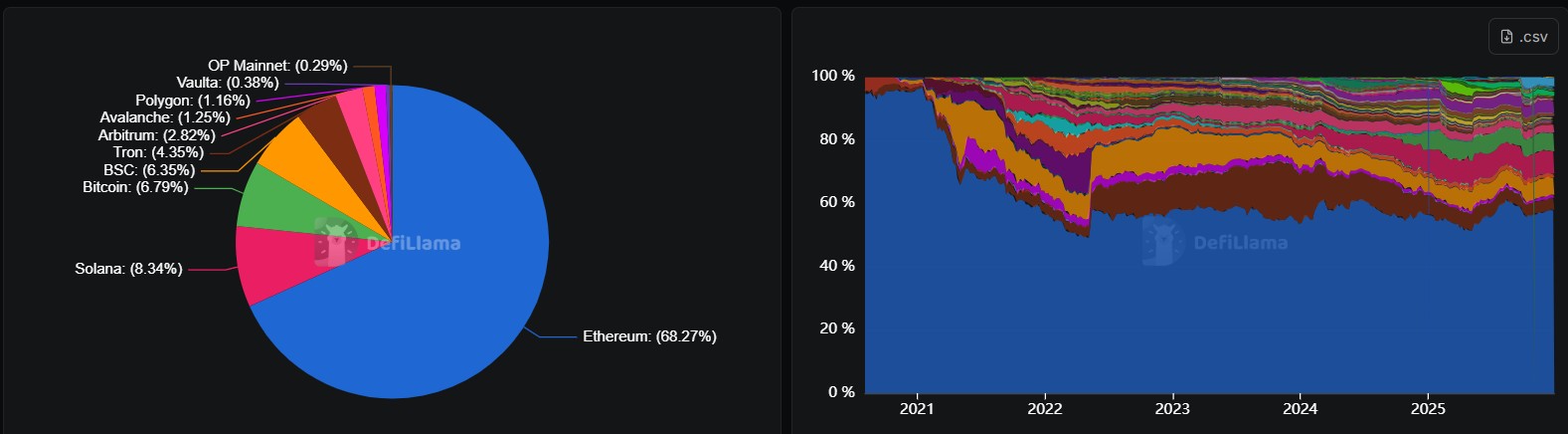 Ini cara Ethereum kalah dalam perang harga, tapi memenangkan pertempuran yang sebenarnya image 0