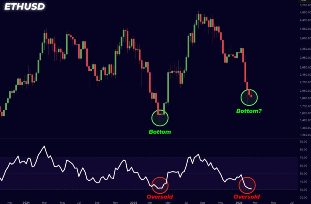 Tin tức Crypto hôm nay: Bitcoin, Ethereum và XRP được định vị như thế nào trước cuối tuần