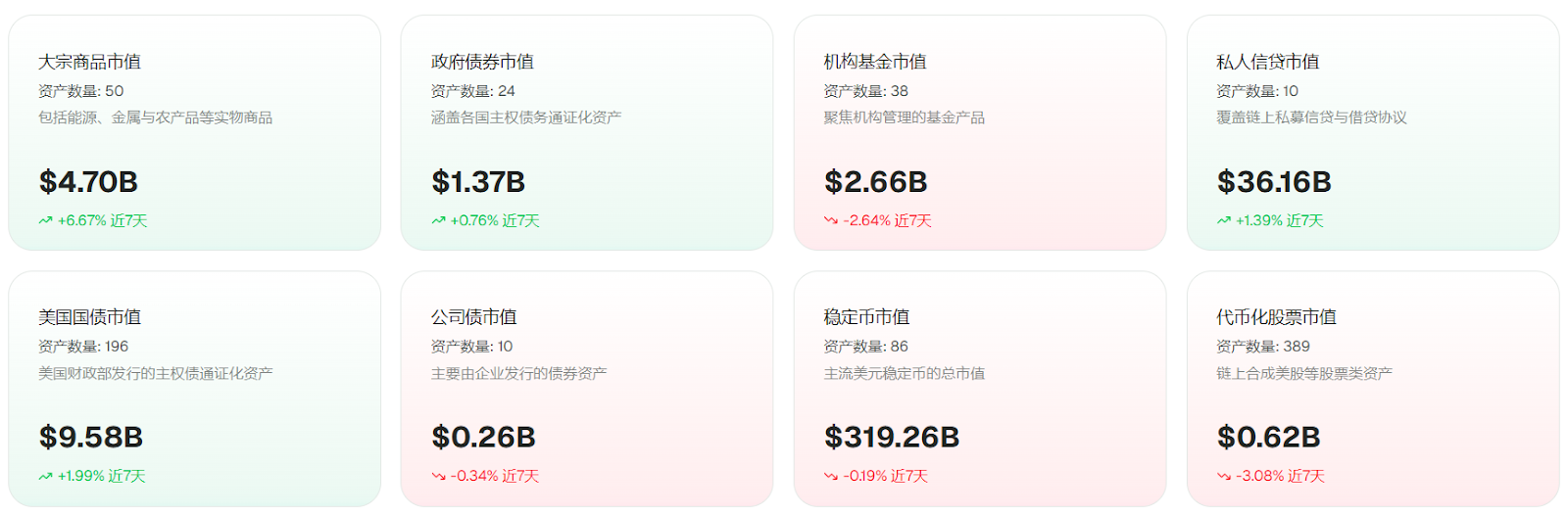 行情速递（1.22）：加密板块普遍反弹，GameFi 板块领涨近7%，BTC 重返9 万美元上方| Bitget 资讯