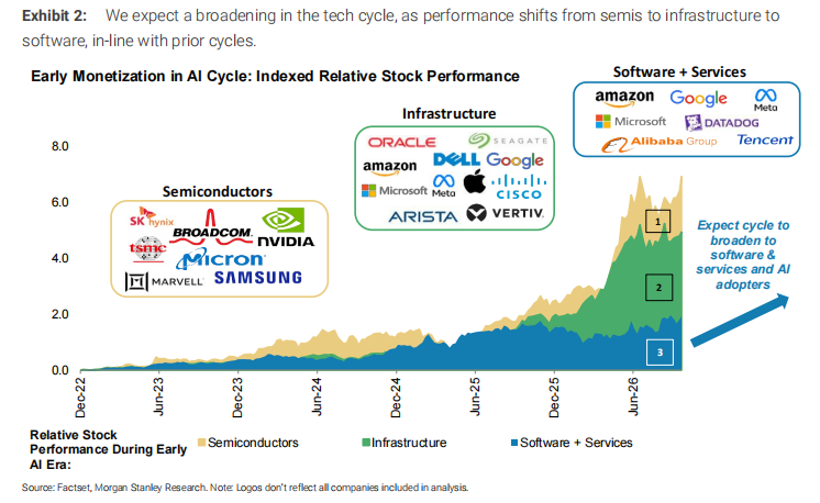 Essay: The Next Step in AI Investment—Who Can Turn Computing Power into Profit? image 3