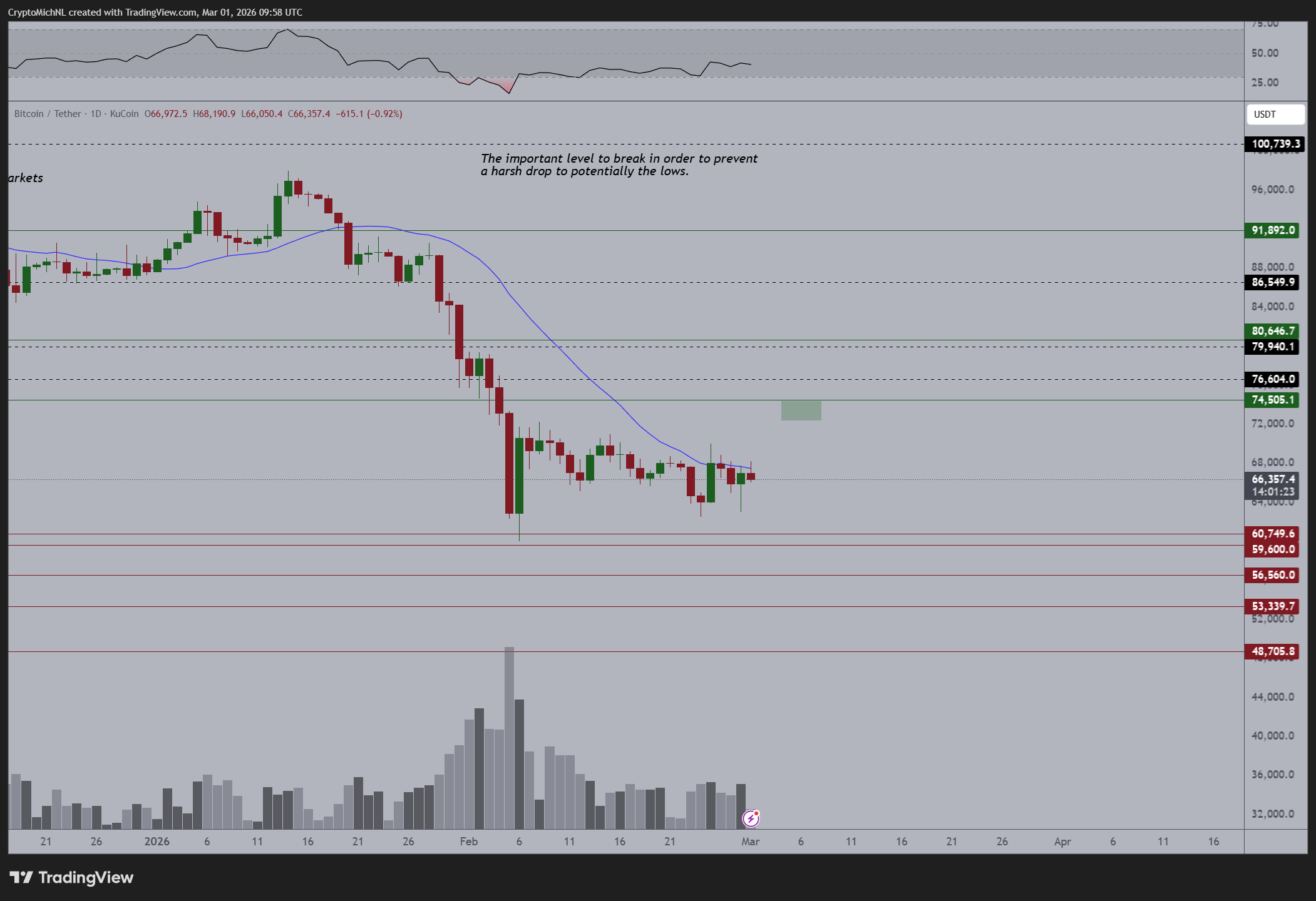 Los traders de Bitcoin observan las reacciones de Irán mientras el petróleo impulsa una previsión de inflación del 5% en EE. UU. image 1