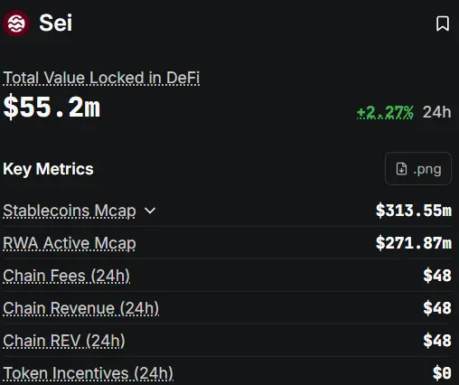 SEI Price Surges 8% Today — What’s Driving the Rally? image 2