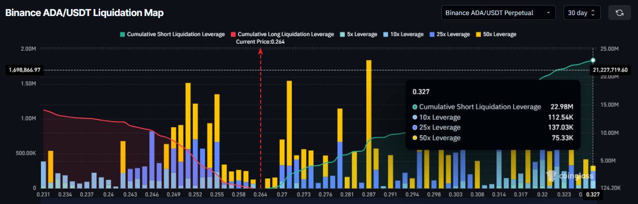 Cardano Above Bear Market Floor – Can Price Withstand Rising Sell Pressure?