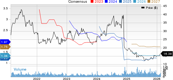 SEM to Report Q4 Earnings: Can Higher Admissions Protect Results? image