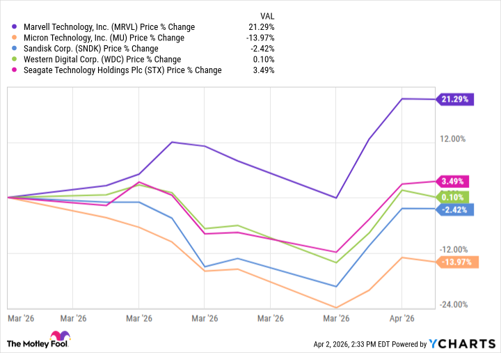 Prediction: One AI stock is set to discreetly increase twofold as investors worry about TurboQuant image