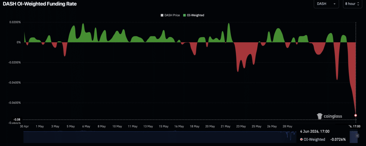 DASH: Bears close in on $29 support after 427% rally unwinds image 4