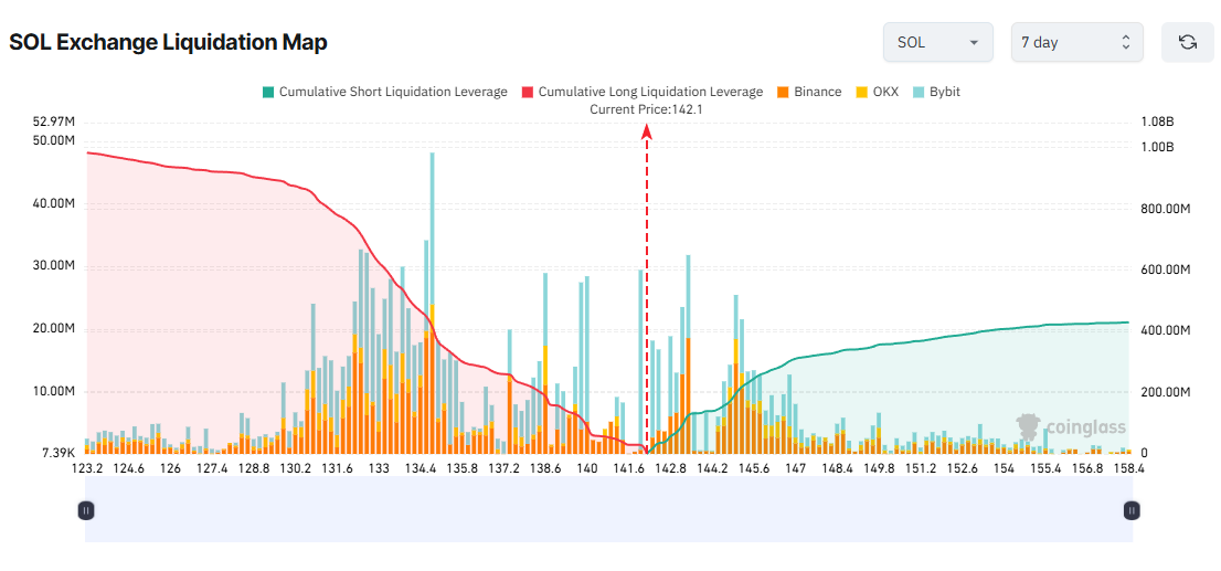 3 Altcoins Face High Liquidation Risk in the Second Week of January image 2