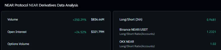  NEAR Protocol Breakout Gains Momentum as Smart Money Bets on AI-Focused Crypto