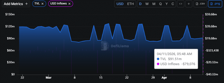 Giải mã cú sụp đổ gấp 10 lần của River: Liệu khoản lỗ vốn này có quyết định số phận của nó?