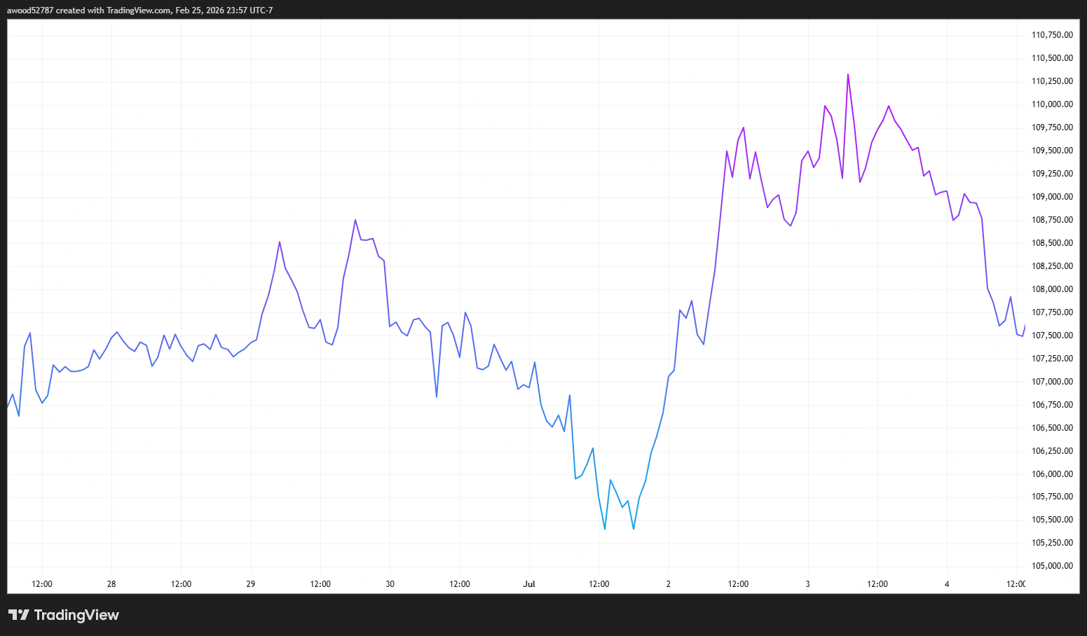 How does Trump influence the price of Bitcoin? image 8