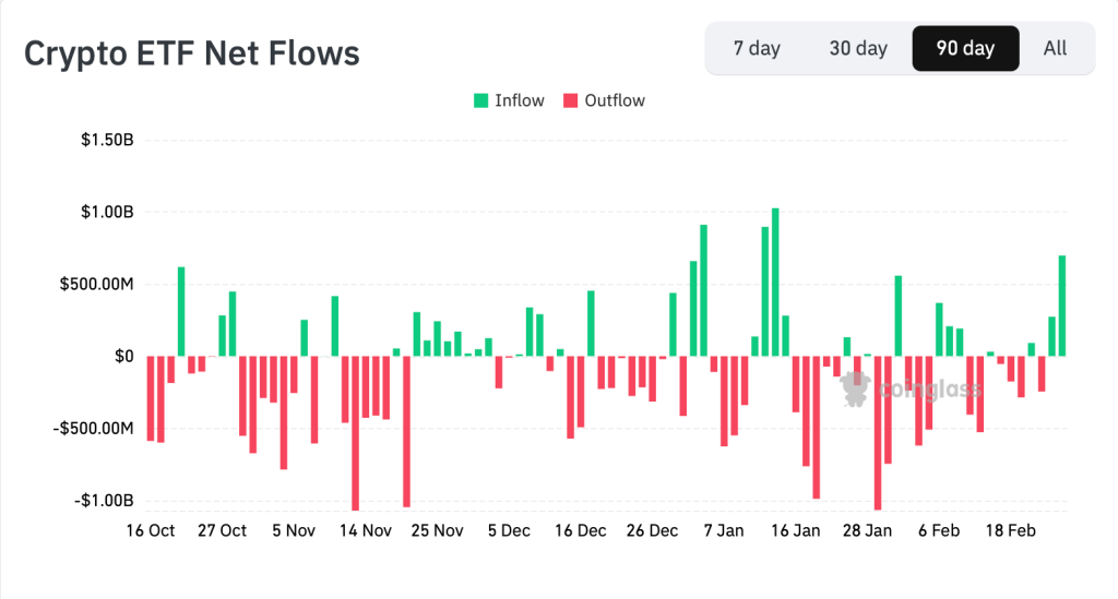 Crypto Market Update Today: Bitcoin Stabilises While DOT, UNI, ADA Lead Broader Crypto Recovery image 3