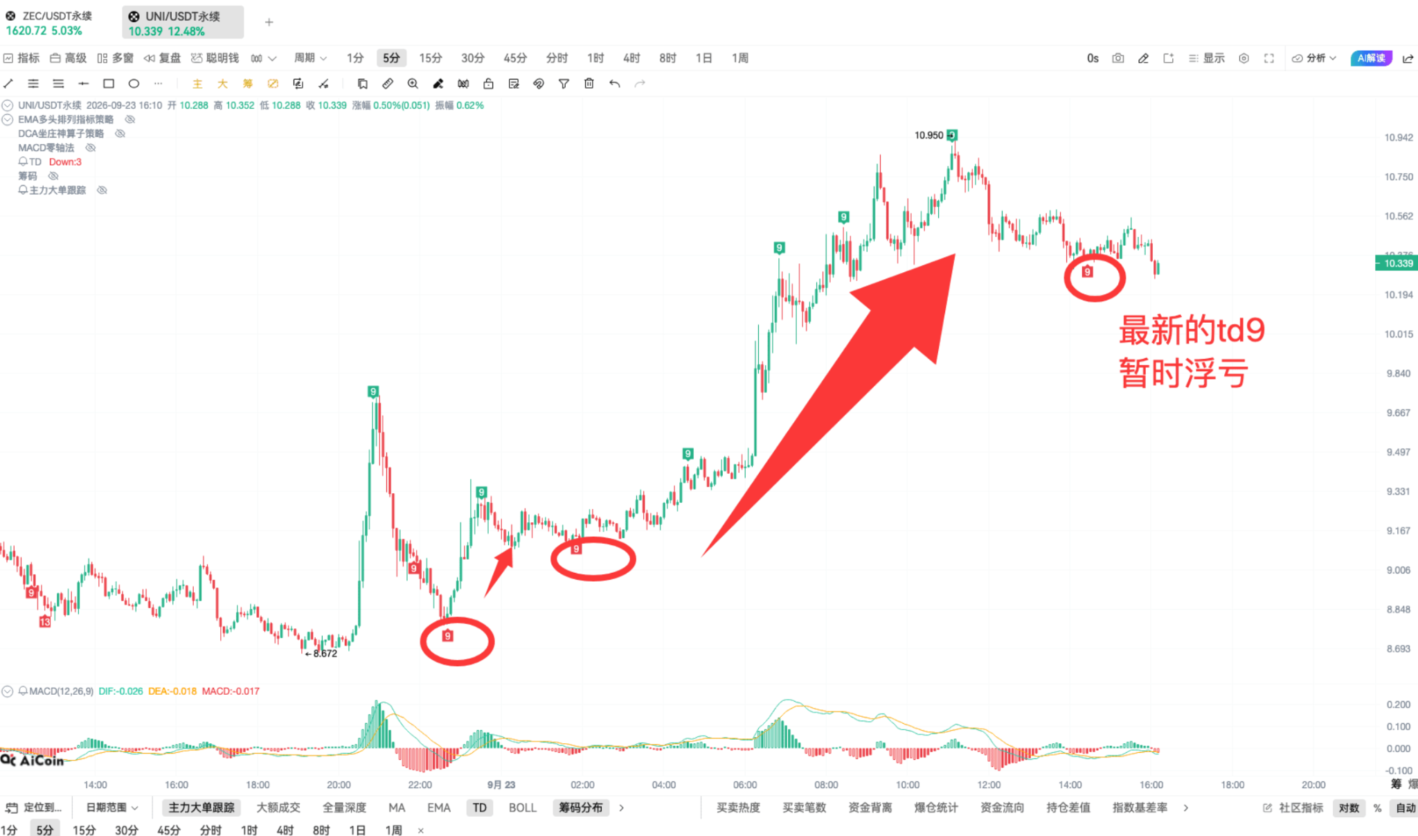 Crypto Skills Technology | Skillful Use of TD for Chasing Highs in a Bull Market image 4