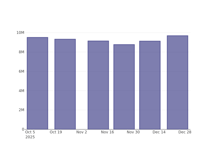 How Are Investors Currently Viewing Cloudflare Inc's Market Outlook?