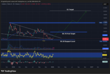 Prediksi Harga Cardano: ADA Baru Saja Memberikan Sinyal Terkuat dalam Beberapa Bulan – Akankah Anda Bertindak Sebelum Harganya Bergerak? image 0