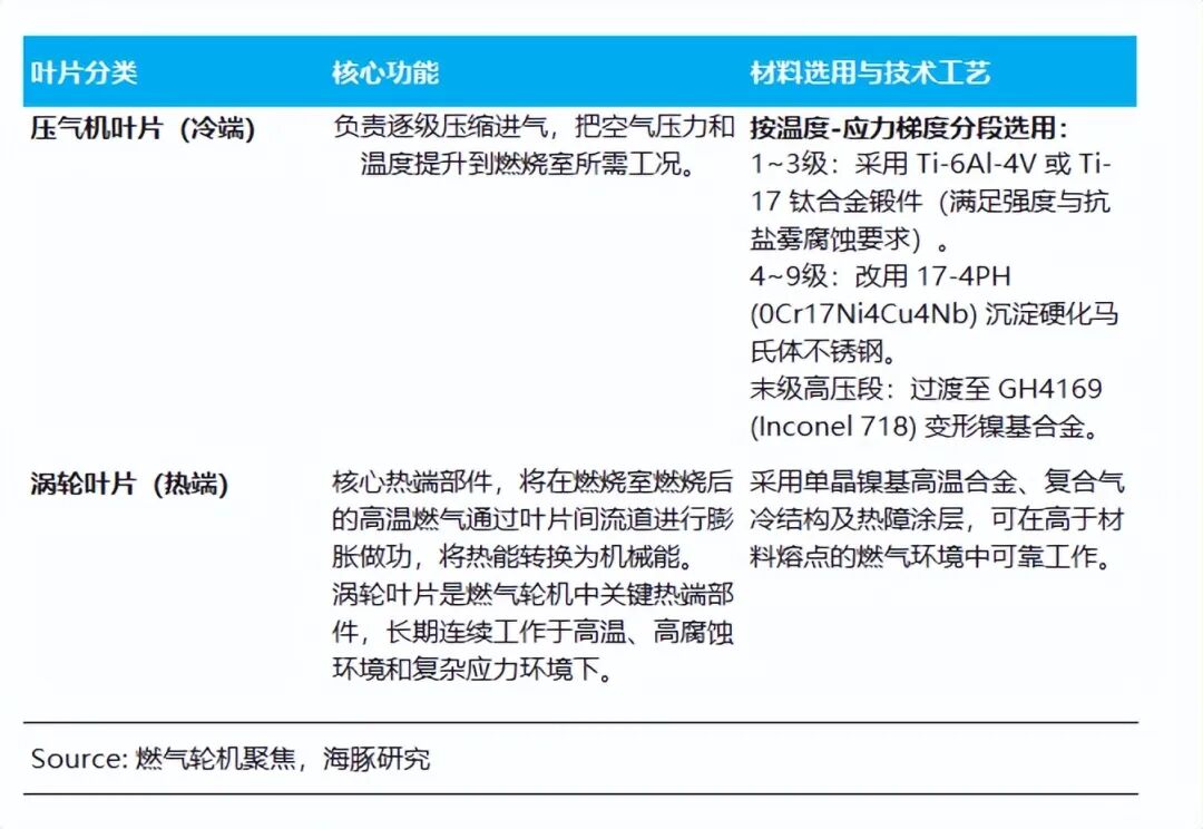 AI 电荒突围:谁能替代重燃? image 4